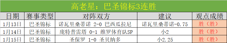 巴圣锦标四,连冠神话续,揭秘数据狂,皇冠体育app下载,皇冠体育官网,澳门皇冠体育,bet皇冠体育在线