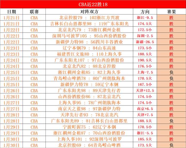 焦点战,江苏客场遇,得分危机,皇冠体育app下载,皇冠体育官网,澳门皇冠体育,bet皇冠体育在线