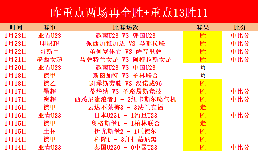 麦克罗伊圆,石滩赛夺冠,美巡第,皇冠体育app下载,皇冠体育官网,澳门皇冠体育,bet皇冠体育在线