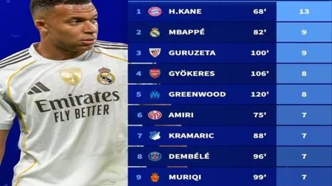 雷霆客场击败老鹰，亚历山大31分特雷-杨表现亮眼