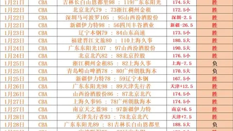 CBA焦点战！江苏客场遇得分危机，防守对决能否打破僵局？