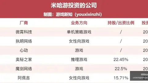 皇冠体育app下载